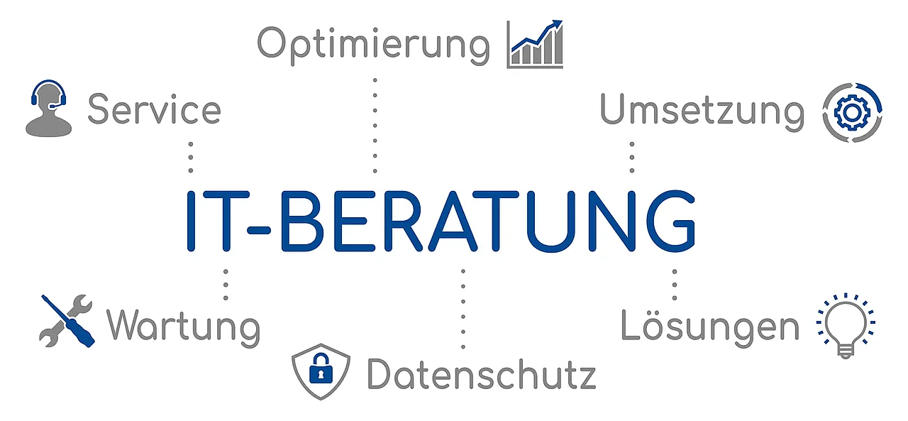 Grafik zur IT-Beratung mit den Schwerpunkten Service, Optimierung, Umsetzung, Lösungen, Datenschutz und Wartung.